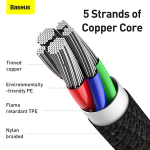 Baseus_100W_2M_USB_C To_USB_C_PD_Fast_Charging_Cable_Trendyful